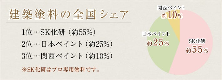メーカー比較